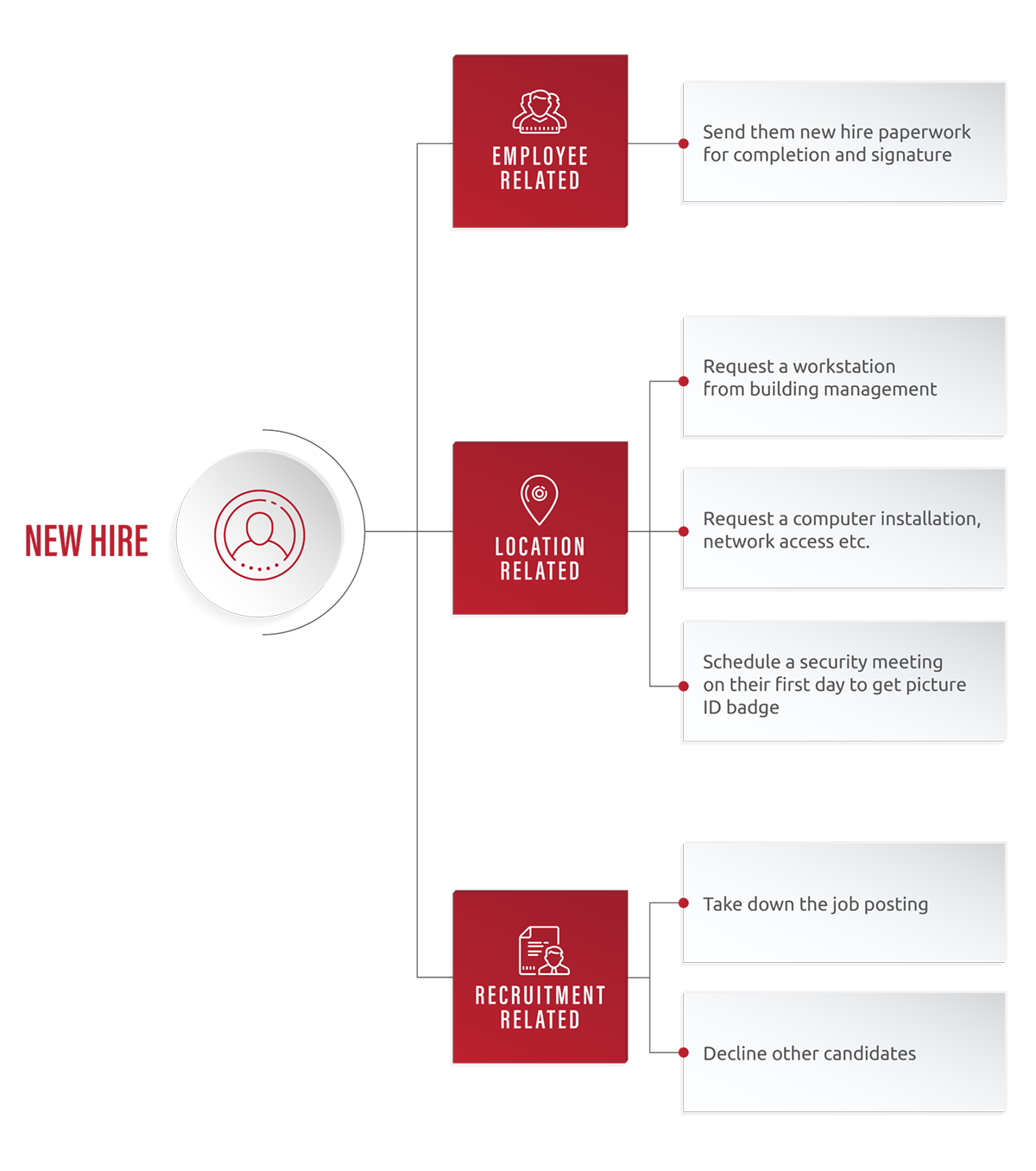 What does RPA have to do with HCM and Payroll